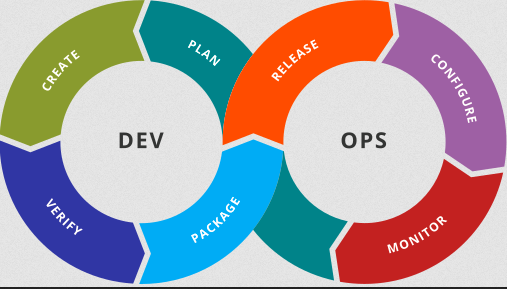 DevOps