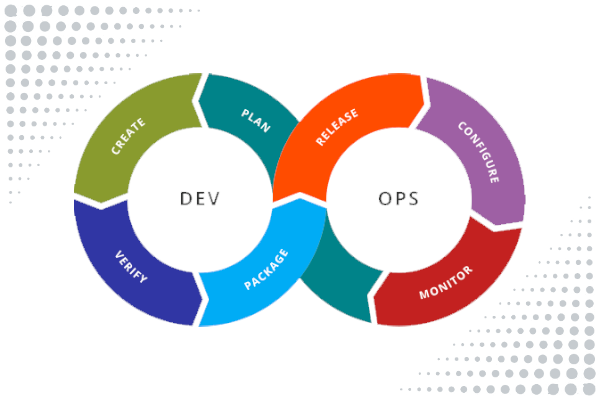 Devops